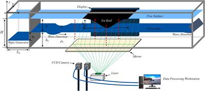 Experimental study of internal solitary wave evolution beneath an ice keel model